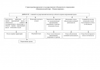 Кадровый состав Кадровый состав